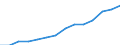 Indicator: Housing Inventory: Active Listing Count: estimate) in Canyon County, ID