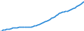 Indicator: Housing Inventory: Active Listing Count: D