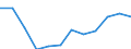 Indicator: Housing Inventory: Active Listing Count: year estimate) for Canyon County, ID (DISCONTINUED)