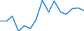 Indicator: Housing Inventory: Active Listing Count: (5-year estimate) Index for Canyon County, ID