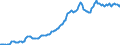 Indicator: Housing Inventory: Average Listing Price: in Canyon County, ID