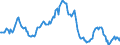 Indicator: Housing Inventory: Average Listing Price: Year-Over-Year in Canyon County, ID