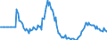 Indicator: Market Hotness:: Listing Views per Property in Canyon County, ID