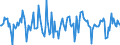 Indicator: Market Hotness:: Median Days on Market in Canyon County, ID