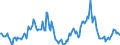 Indicator: Market Hotness:: Median Days on Market in Canyon County, ID