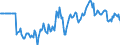 Indicator: Market Hotness:: Median Days on Market Versus the United States in Canyon County, ID
