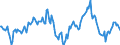 Indicator: Market Hotness:: Median Days on Market Day in Canyon County, ID