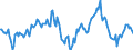 Indicator: Market Hotness:: Median Listing Price in Canyon County, ID