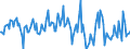 Indicator: Market Hotness:: Median Listing Price Versus the United States in Canyon County, ID