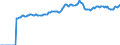 Indicator: Market Hotness:: Median Listing Price Versus the United States in Canyon County, ID
