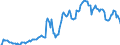 Indicator: Market Hotness: Hotness Rank in Canyon County, ID: 