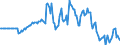 Indicator: Market Hotness: Hotness Rank in Canyon County, ID: 