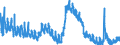 Indicator: Unemployment Rate in Canyon County, ID: 