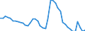 Indicator: Unemployment Rate in Canyon County, ID: 