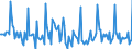 Indicator: Market Hotness: Listing Views per Property: Versus the United States in Canyon County, ID