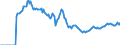 Indicator: Market Hotness: Page View Count per Property: Versus the United States in Canyon County, ID