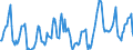 Indicator: Housing Inventory: Median Days on Market: in Canyon County, ID