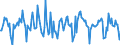 Indicator: Housing Inventory: Median Days on Market: Month-Over-Month in Canyon County, ID