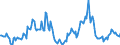 Indicator: Housing Inventory: Median Days on Market: Year-Over-Year in Canyon County, ID