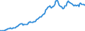 Indicator: Housing Inventory: Median: Listing Price in Canyon County, ID