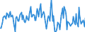 Indicator: Housing Inventory: Median: Listing Price Month-Over-Month in Canyon County, ID