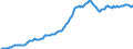 Indicator: Housing Inventory: Median: Listing Price per Square Feet in Canyon County, ID