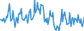 Indicator: Housing Inventory: Median: Listing Price per Square Feet Month-Over-Month in Canyon County, ID