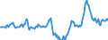 Indicator: Housing Inventory: Median: Home Size in Square Feet in Canyon County, ID