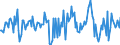 Indicator: Housing Inventory: Median: Home Size in Square Feet Month-Over-Month in Canyon County, ID