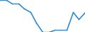 Indicator: Population Estimate,: by Sex, Total Population (5-year estimate) in Caribou County, ID