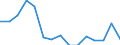 Indicator: Population Estimate,: Total, Not Hispanic or Latino, Asian Alone (5-year estimate) in Caribou County, ID