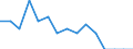 Indicator: Population Estimate,: Total, Not Hispanic or Latino, Some Other Race Alone (5-year estimate) in Caribou County, ID