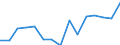 Indicator: Population Estimate,: Total, Not Hispanic or Latino, Two or More Races (5-year estimate) in Caribou County, ID