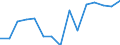 Indicator: Population Estimate,: Total, Not Hispanic or Latino, Two or More Races, Two Races Excluding Some Other Race, and Three or More Races (5-year estimate) in Caribou County, ID