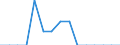 Indicator: Population Estimate,: Total, Hispanic or Latino, Two or More Races, Two Races Excluding Some Other Race, and Three or More Races (5-year estimate) in Caribou County, ID