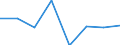 Indicator: Population Estimate,: Hospital Admissions (5-year estimate) in Caribou County, ID (DISCONTINUED)