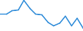 Indicator: Population Estimate,: olds with Children as a Percentage of Households with Children (5-year estimate) in Caribou County, ID