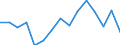Indicator: Population Estimate,: Over Who Have Completed an Associate's Degree or Higher (5-year estimate) in Caribou County, ID