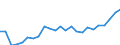 Indicator: Gross Domestic Product:: All Industries in Caribou County, ID