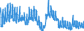 Indicator: Unemployment Rate in Caribou County, ID: 