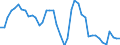 Indicator: Unemployment Rate in Caribou County, ID: 