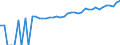 Indicator: 90% Confidence Interval: Lower Bound of Estimate of Median Household Income for Caribou County, ID