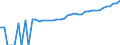 Indicator: 90% Confidence Interval: Upper Bound of Estimate of Median Household Income for Caribou County, ID