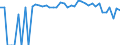 Indicator: 90% Confidence Interval: Lower Bound of Estimate of People of All Ages in Poverty for Caribou County, ID