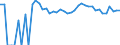 Indicator: 90% Confidence Interval: Upper Bound of Estimate of Related Children Age 5-17 in Families in Poverty for Caribou County, ID