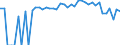 Indicator: 90% Confidence Interval: Lower Bound of Estimate of Percent of People of All Ages in Poverty for Caribou County, ID