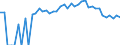 Indicator: 90% Confidence Interval: Lower Bound of Estimate of Percent of People Age 0-17 in Poverty for Caribou County, ID