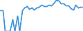 Indicator: 90% Confidence Interval: Upper Bound of Estimate of Percent of Related Children Age 5-17 in Families in Poverty for Caribou County, ID