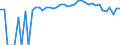 Indicator: 90% Confidence Interval: Upper Bound of Estimate of Percent of People of All Ages in Poverty for Caribou County, ID