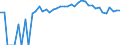 Indicator: 90% Confidence Interval: Upper Bound of Estimate of Percent of People Age 0-17 in Poverty for Caribou County, ID
